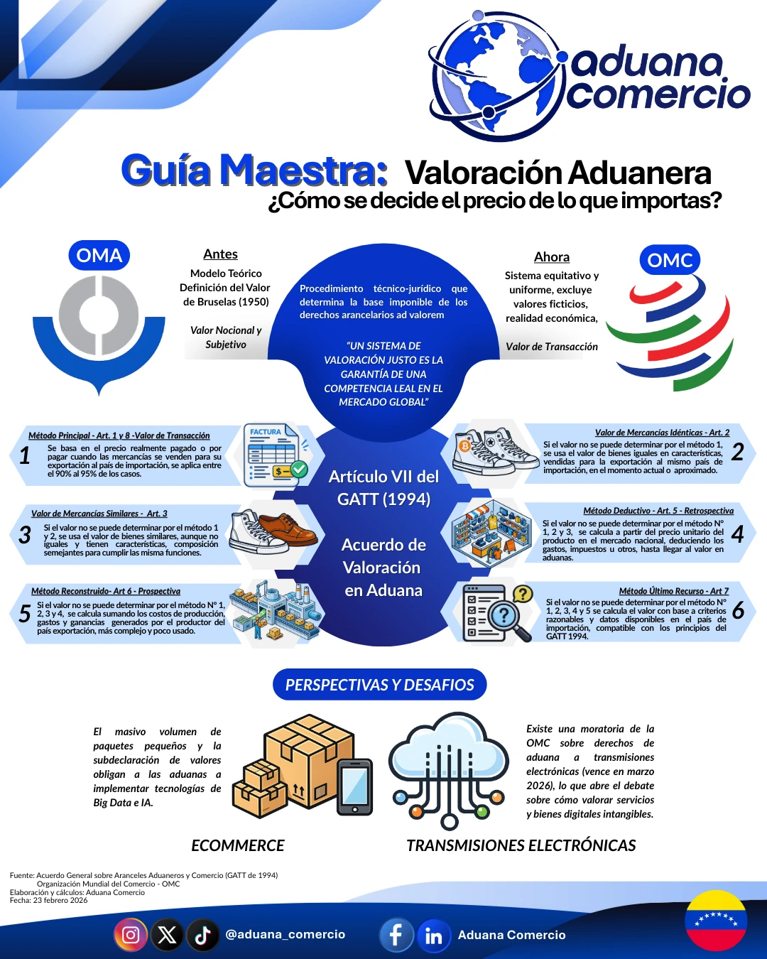 Guía Maestra: Valoración Aduanera, página 1